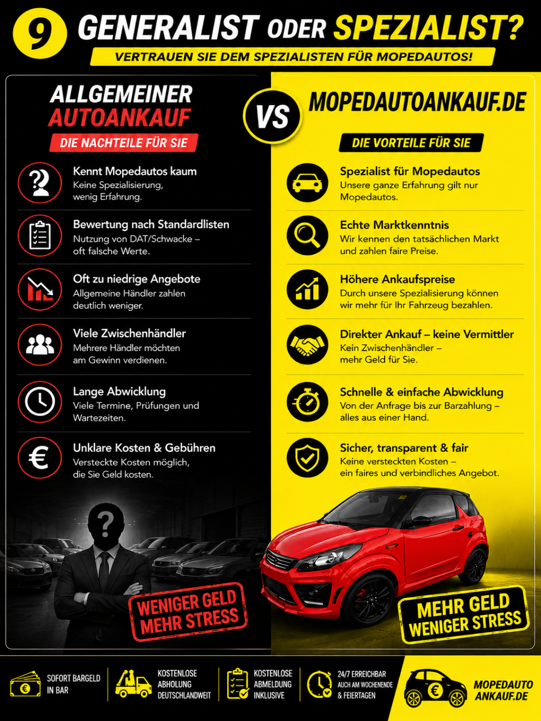 mopedauto vergleich banner